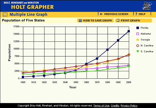 porsche-s-blog-line-graph